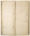 MANUSCRIPT. Physician''s ledger. Manuscript in English. Pennsylvania, 1851-56